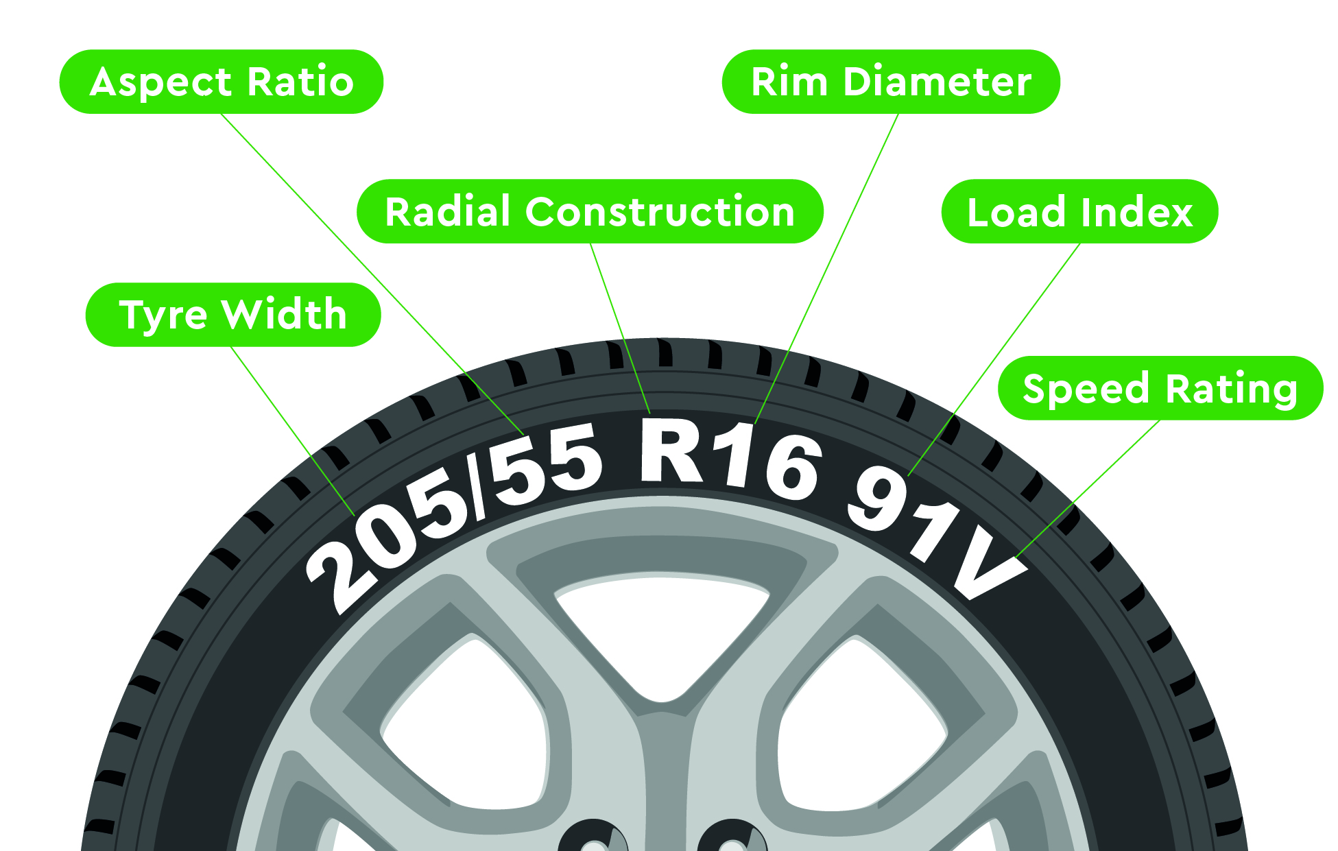 A guide for finding tyre size